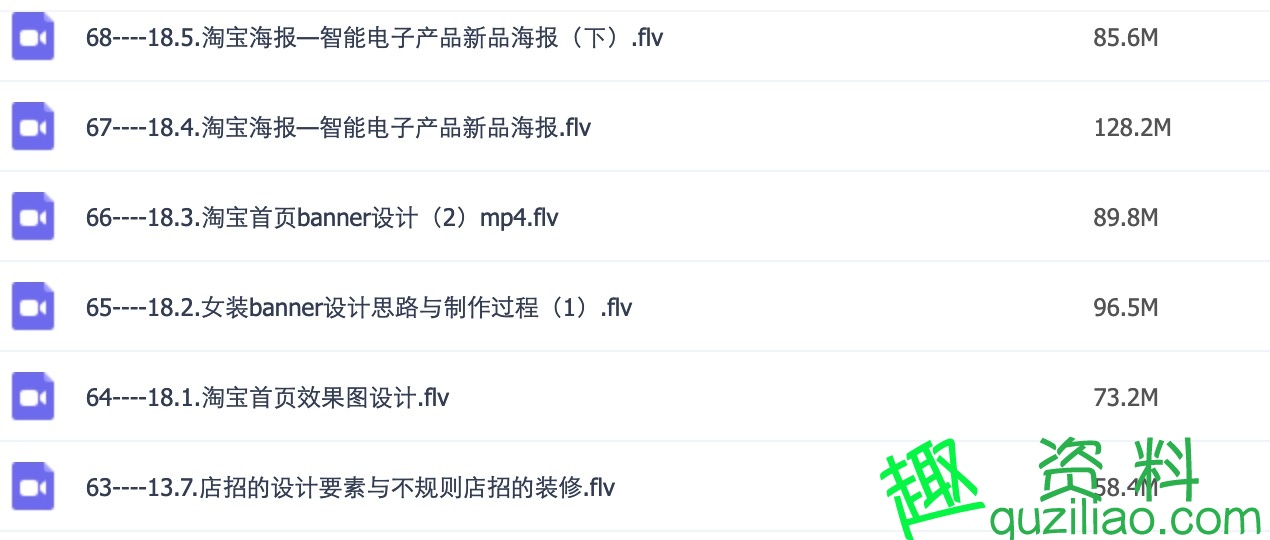 淘寶美工一站式 淘寶ps高級美工技巧視頻教程 HTML代碼插圖3