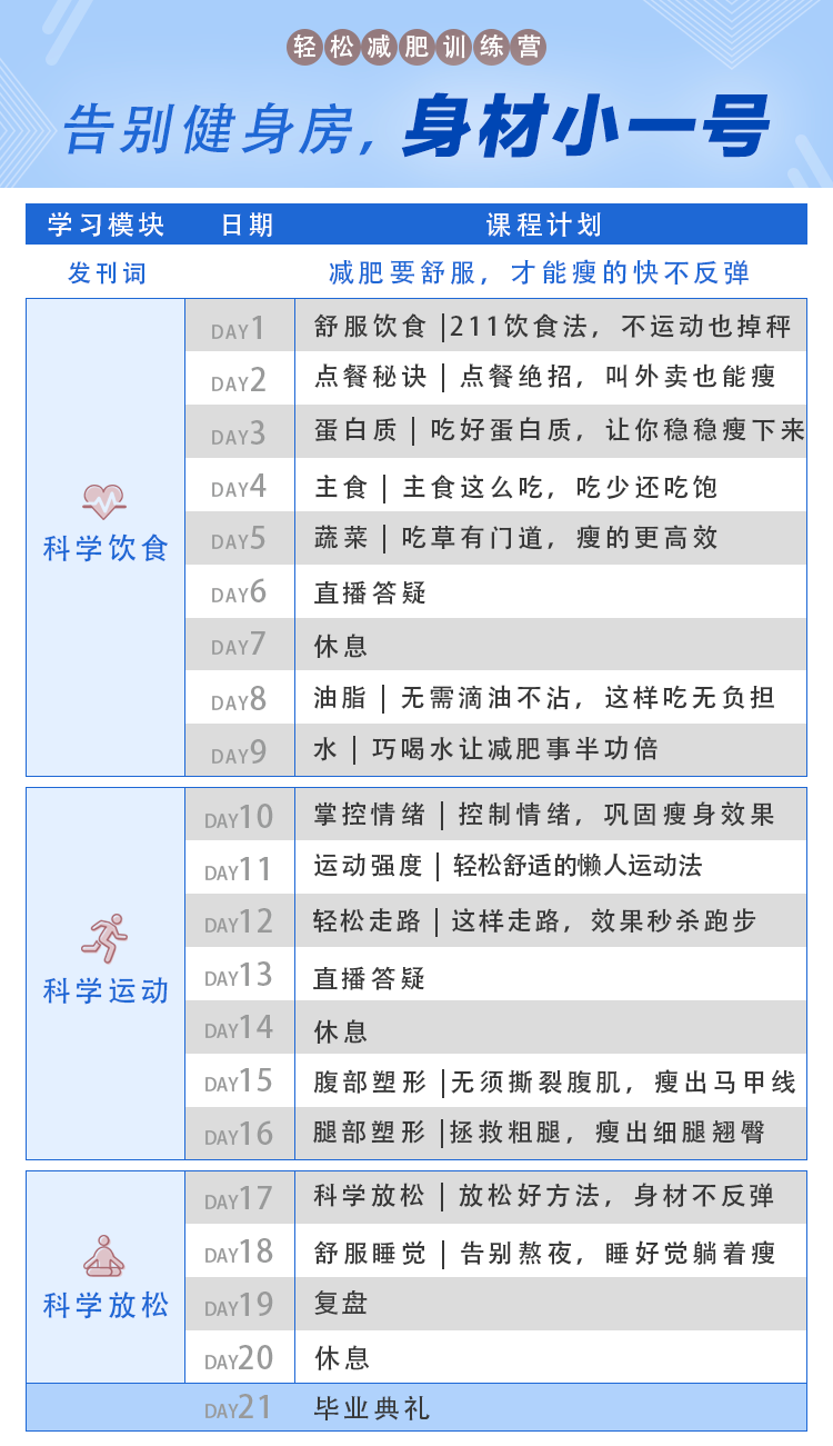 輕松減肥訓練營第三期：告別健身房，20000+人親測有效的減肥法插圖1