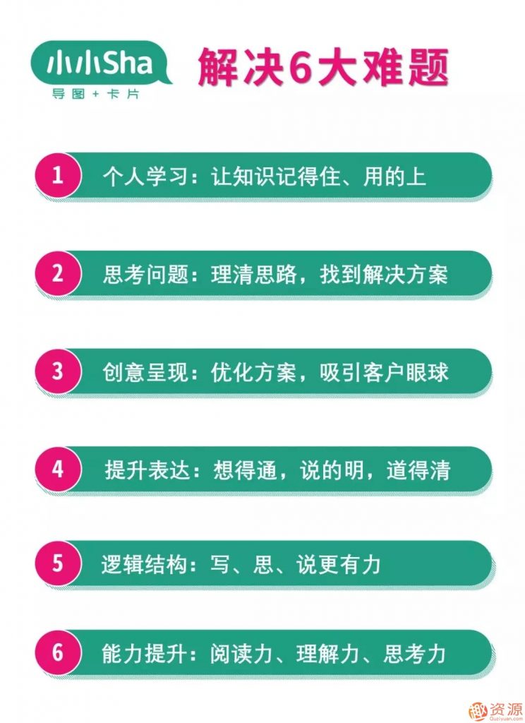 高效學(xué)習(xí)法：使用知識卡片全面提升學(xué)習(xí)力插圖3