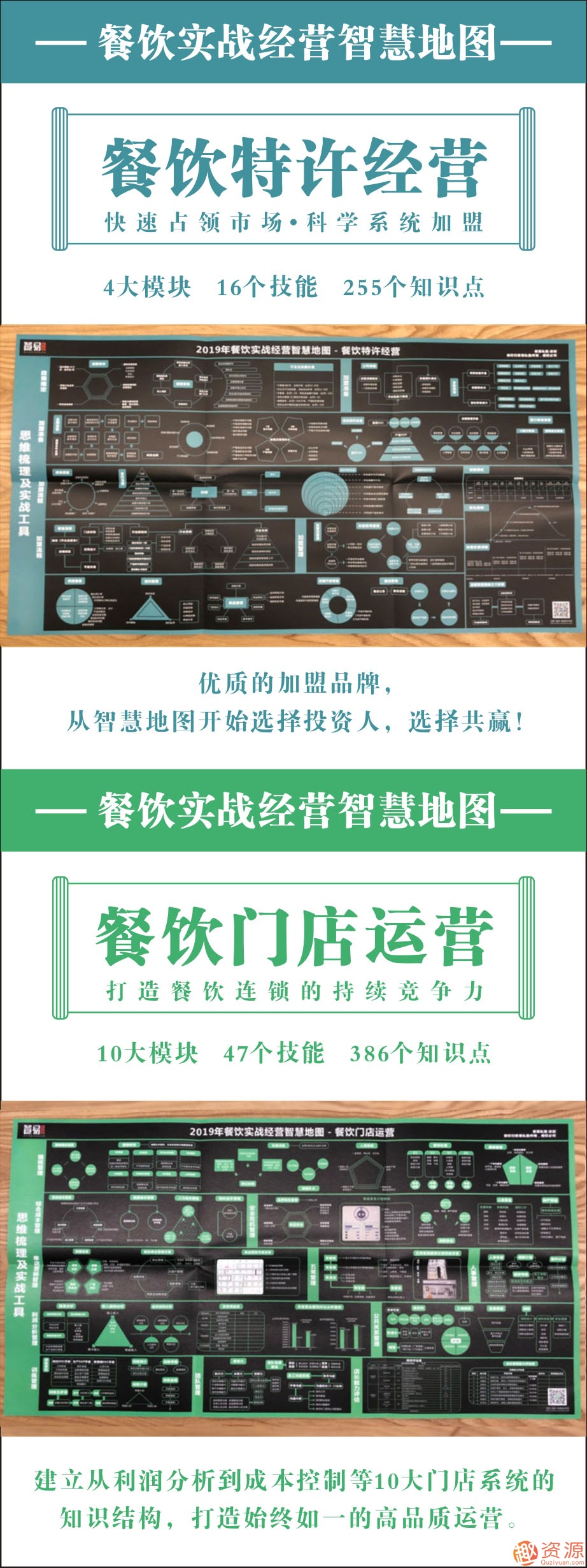 2019年餐飲實(shí)戰(zhàn)經(jīng)營(yíng)智慧地圖_資源網(wǎng)站插圖1