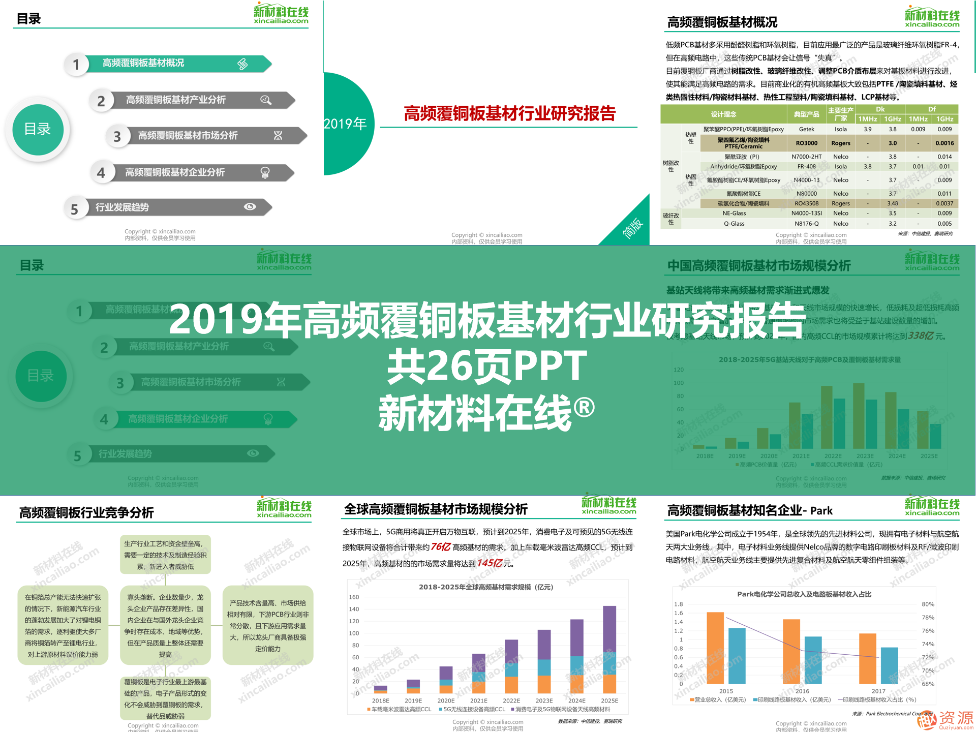 2019年新材料領(lǐng)域重磅100大研究報告之5G行業(yè)關(guān)鍵材料及市場研究報告合集_教程分享插圖3