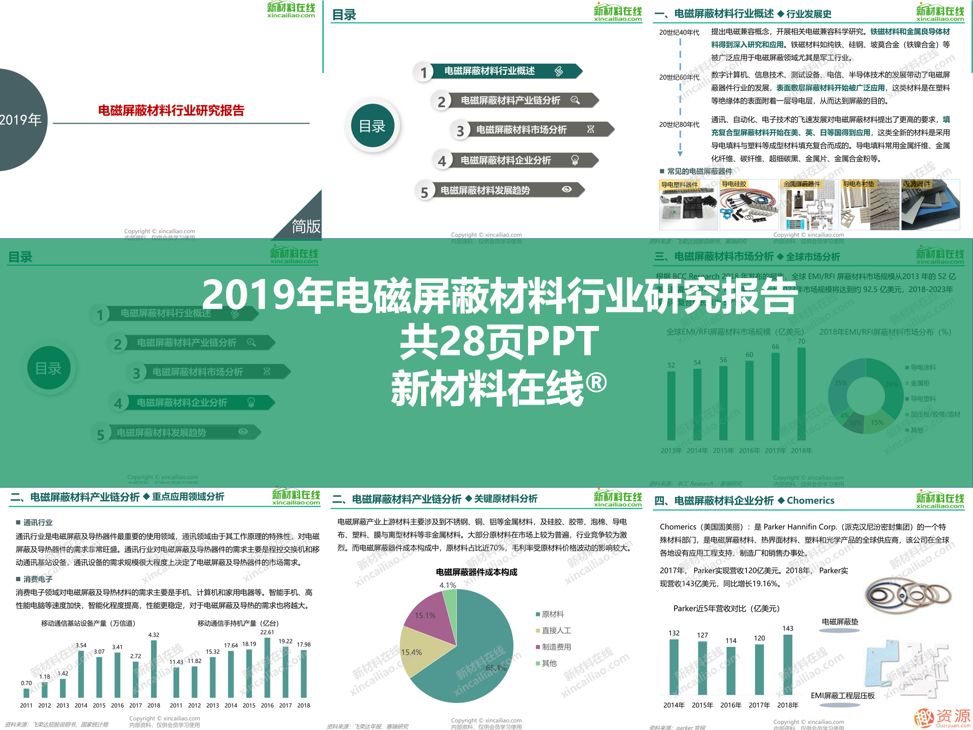 2019年新材料領域重磅100大研究報告之5G行業(yè)關鍵材料及市場研究報告合集_教程分享插圖6