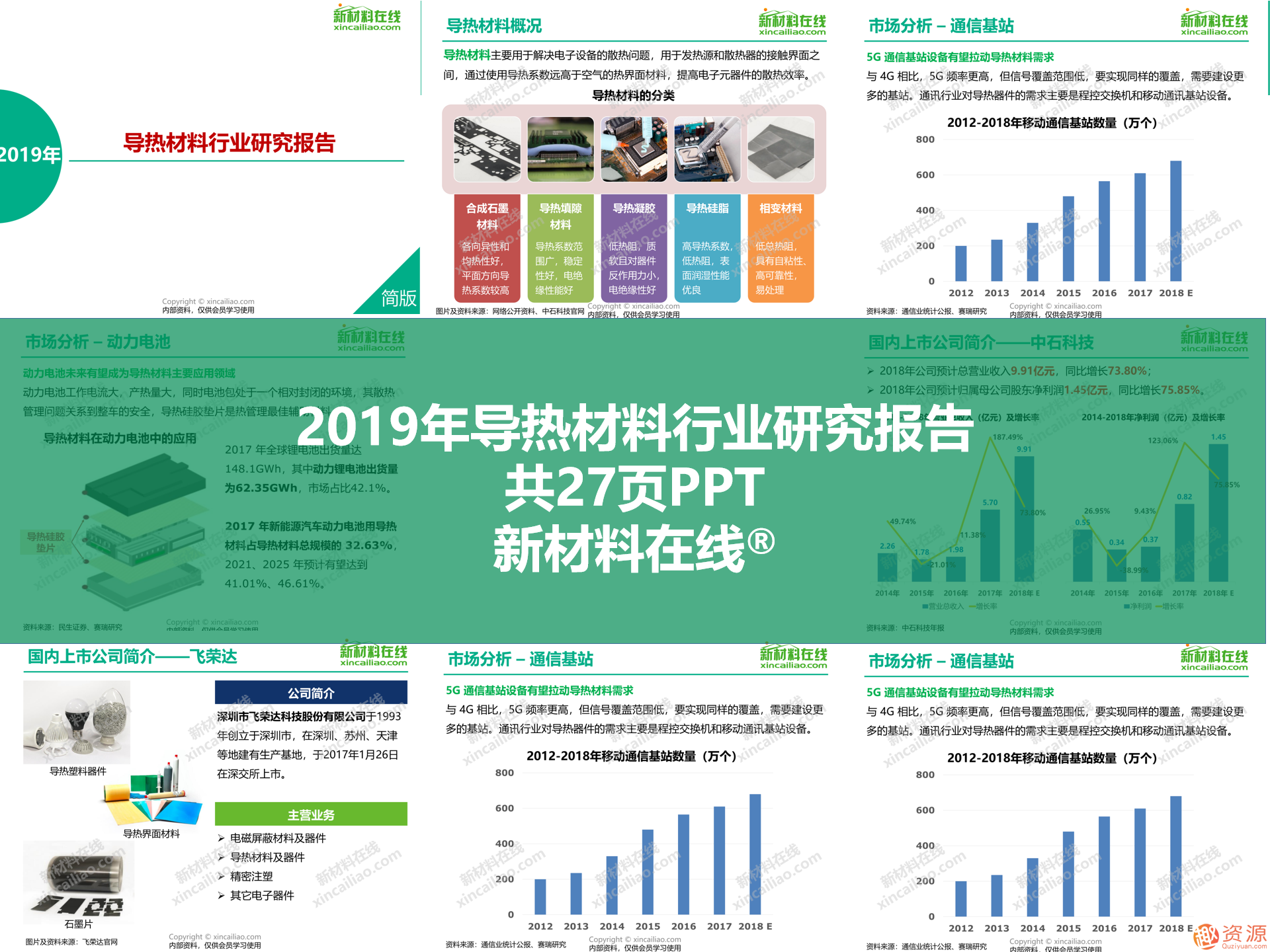 2019年新材料領域重磅100大研究報告之5G行業(yè)關鍵材料及市場研究報告合集_教程分享插圖5