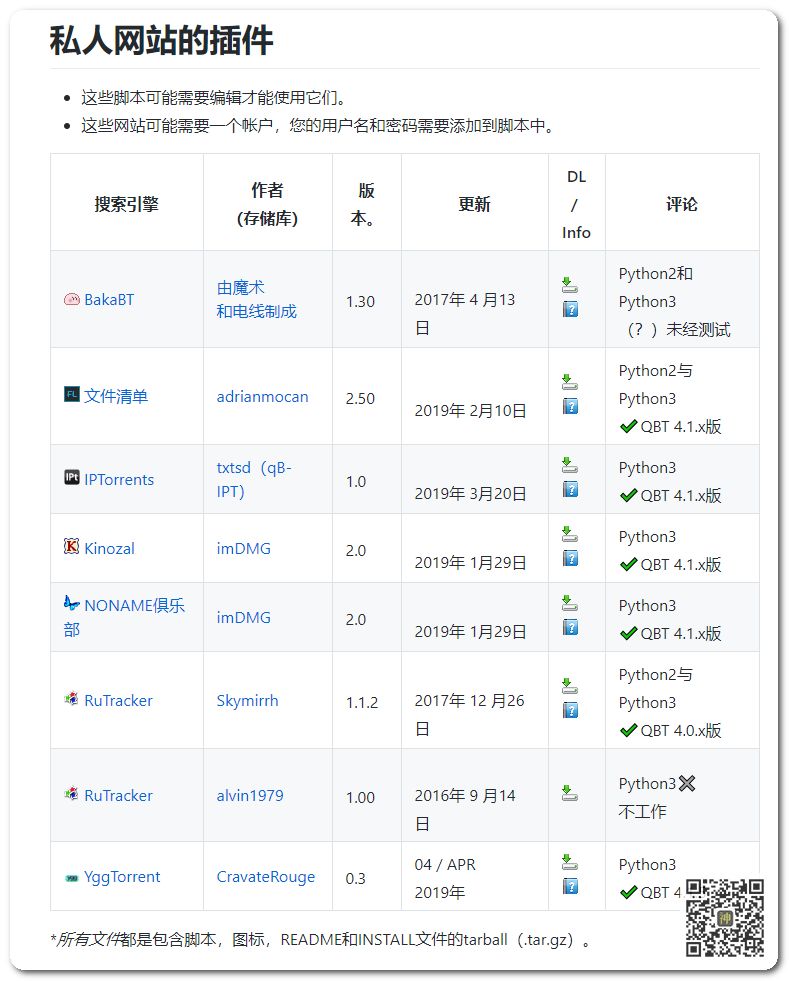 最好用的電影BT分享神器：支持自定義添加搜索插件，讓分享回歸本質(zhì)插圖7