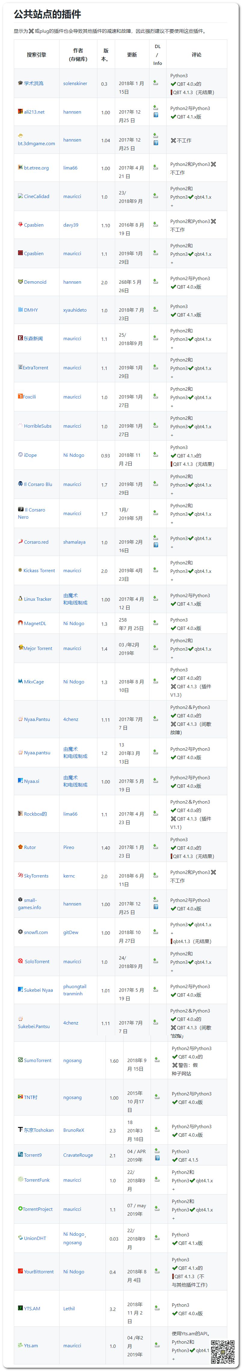 最好用的電影BT分享神器：支持自定義添加搜索插件，讓分享回歸本質(zhì)插圖6