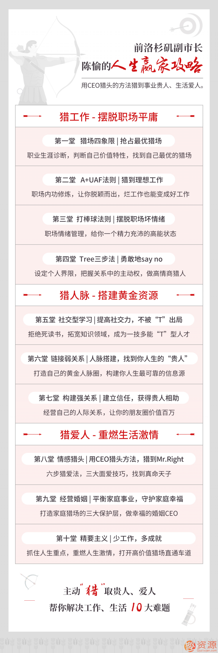 陳愉的人生贏家攻略，用CEO獵頭的方法獵到事業(yè)貴人、生活愛人插圖