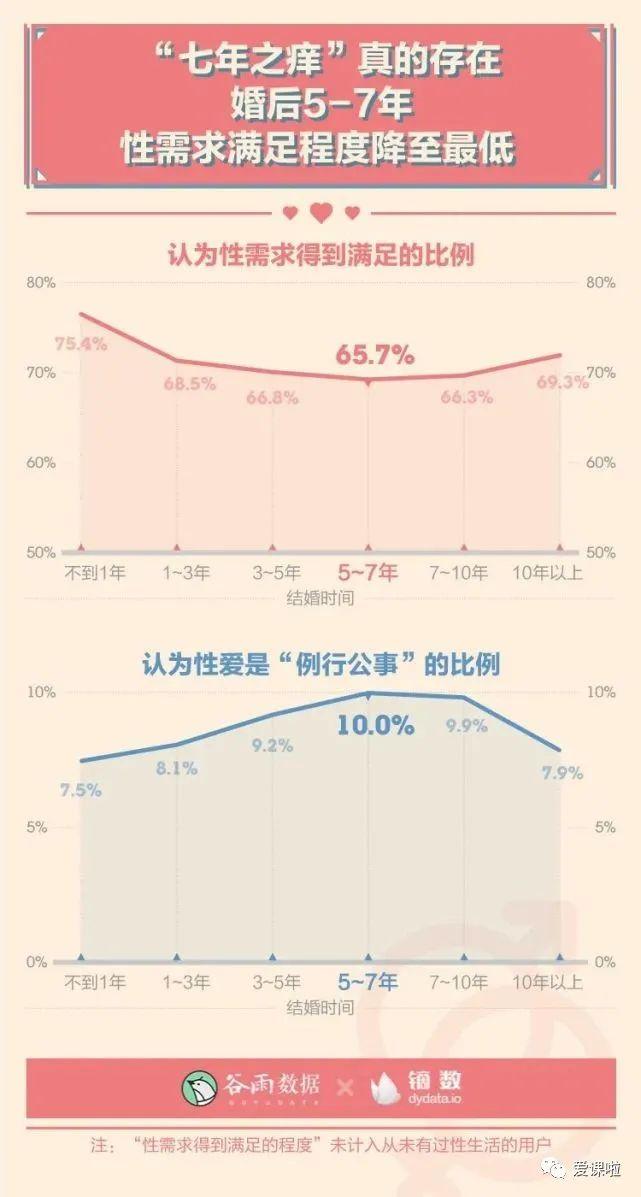 年輕人真實的性與愛現(xiàn)狀如何？三萬多人的回答都在這里插圖4