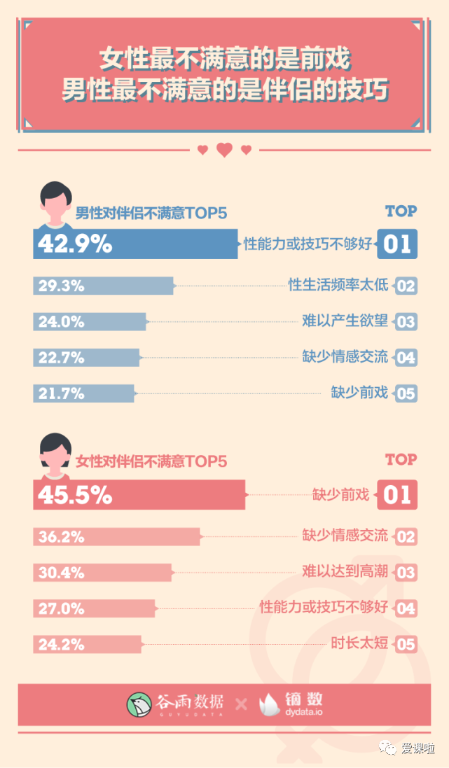 年輕人真實(shí)的性與愛現(xiàn)狀如何？三萬多人的回答都在這里插圖10