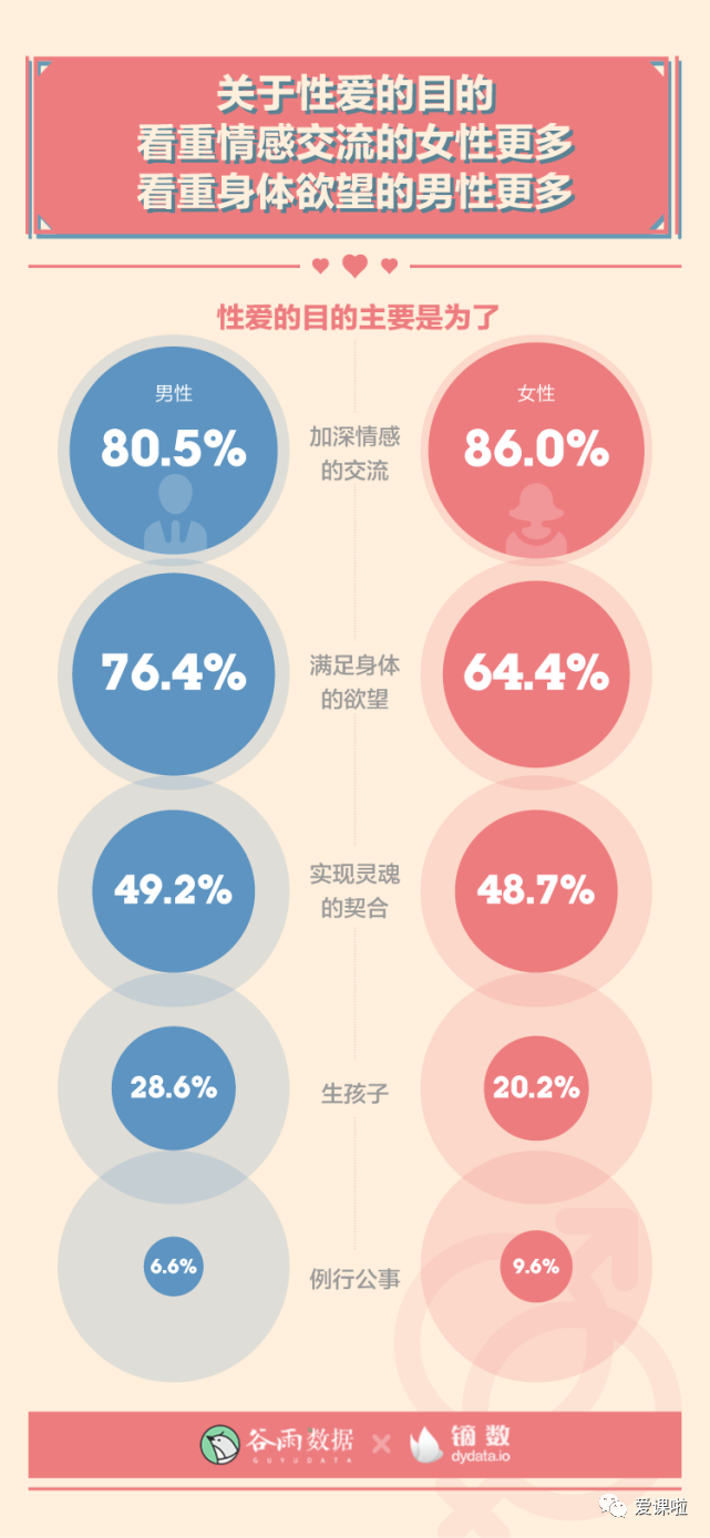 年輕人真實(shí)的性與愛現(xiàn)狀如何？三萬多人的回答都在這里插圖11