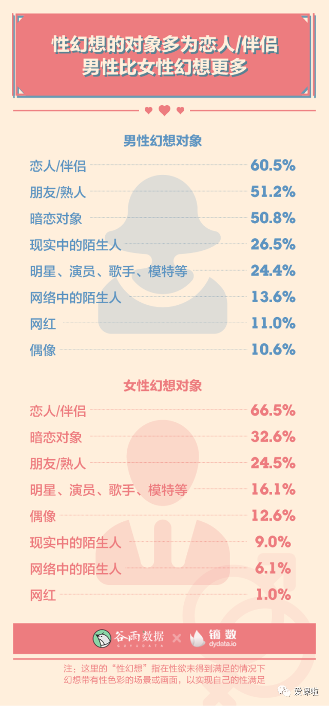 年輕人真實(shí)的性與愛現(xiàn)狀如何？三萬多人的回答都在這里插圖8