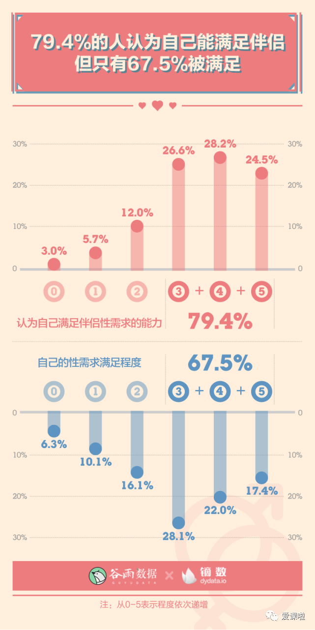 年輕人真實(shí)的性與愛現(xiàn)狀如何？三萬多人的回答都在這里插圖9