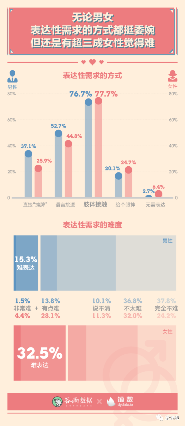 年輕人真實的性與愛現(xiàn)狀如何？三萬多人的回答都在這里插圖12