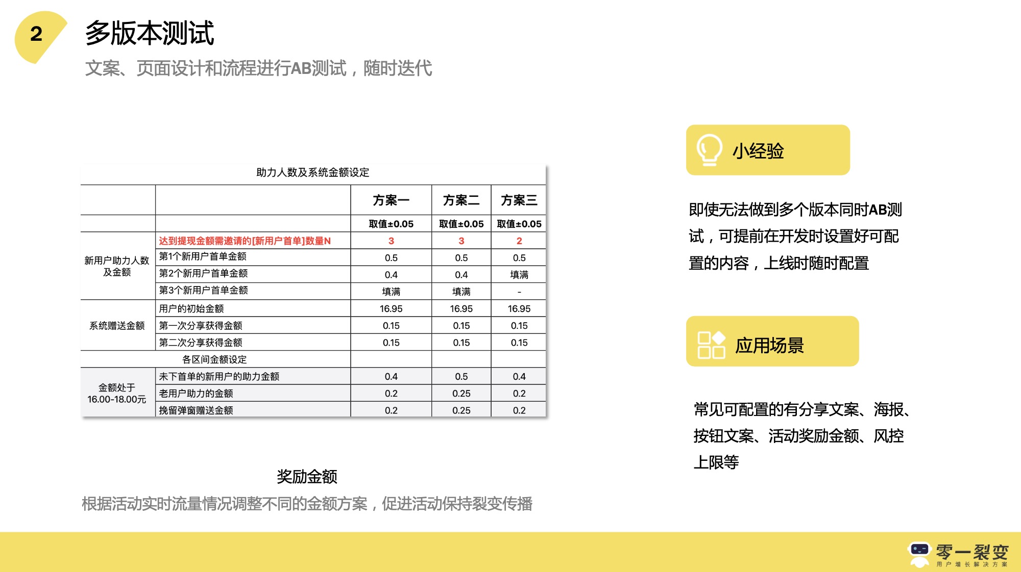 裂變?cè)鲩L(zhǎng)計(jì)劃內(nèi)部sop 百度網(wǎng)盤插圖1