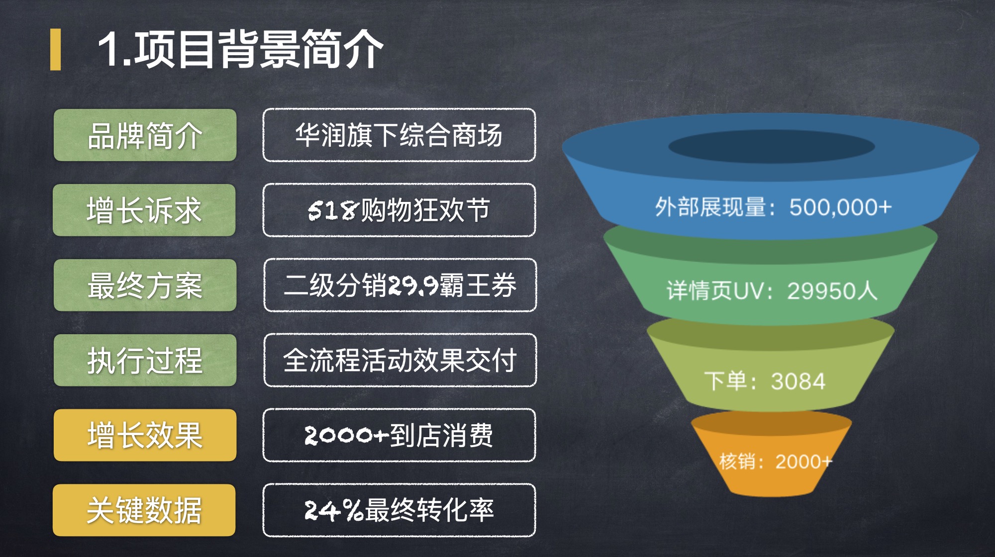 裂變?cè)鲩L(zhǎng)計(jì)劃內(nèi)部sop 百度網(wǎng)盤(pán)插圖2