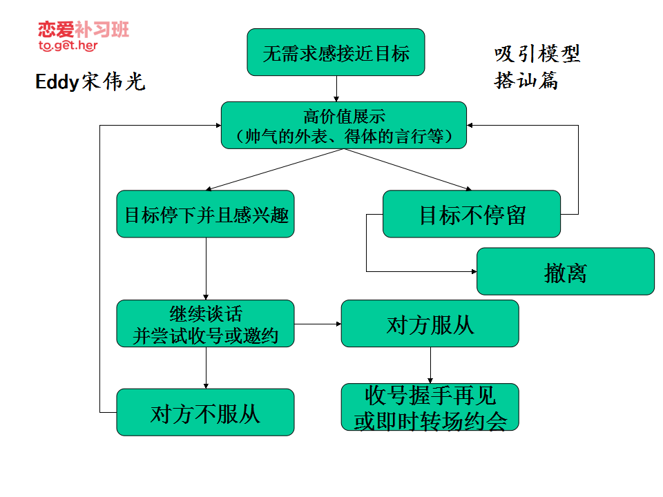 把妹必看的28張模型圖 百度網(wǎng)盤插圖