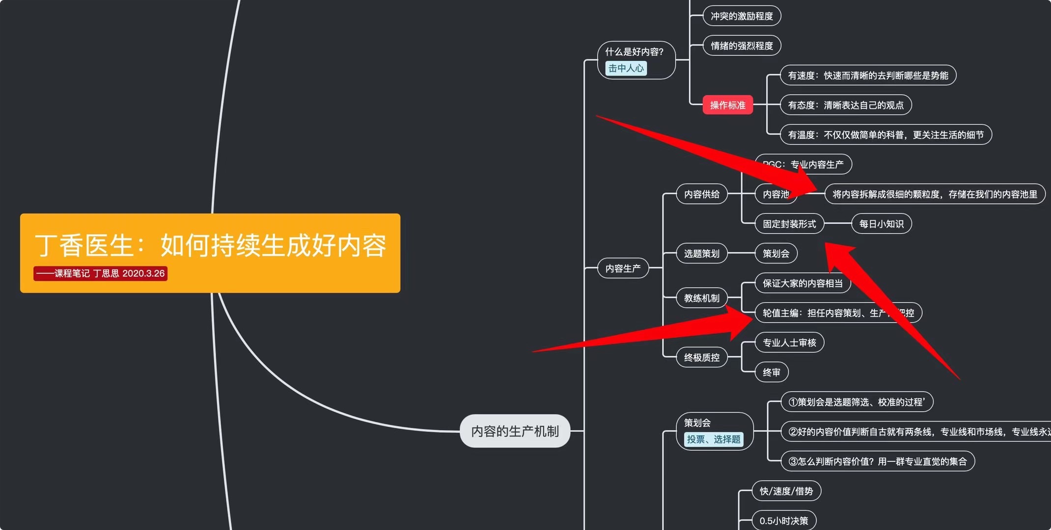 一個(gè)內(nèi)容社區(qū)，怎樣把控內(nèi)容產(chǎn)品？插圖