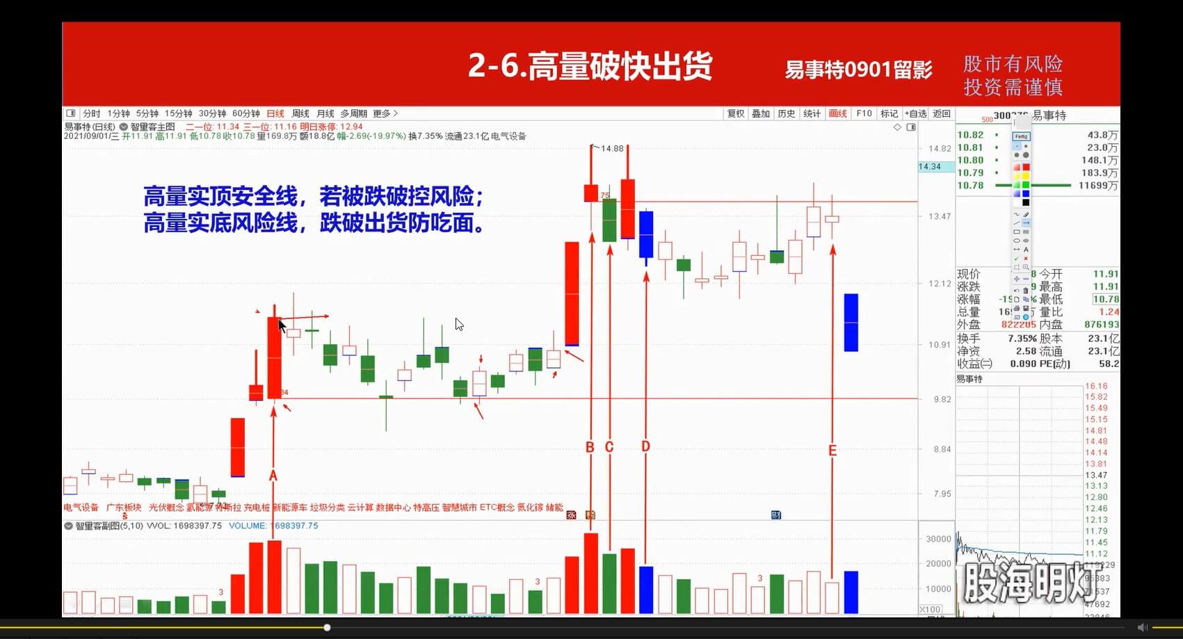 量學云講堂智星客王曉利 量學波段操盤系統(tǒng) 第03期_百度云網(wǎng)盤視頻教程插圖6