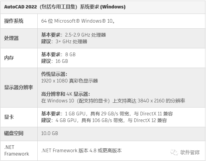 AutoCAD2022軟件光標(biāo)如何設(shè)置為十字交點(diǎn)光標(biāo)？插圖1