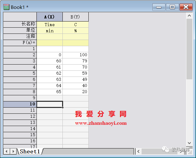 Origin2021繪圖時(shí)如何設(shè)置坐標(biāo)軸斷點(diǎn)？插圖1