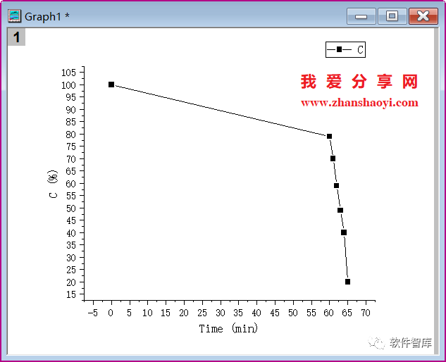 Origin2021繪圖時(shí)如何設(shè)置坐標(biāo)軸斷點(diǎn)？插圖4