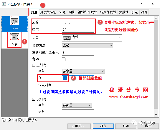 Origin2021繪圖時如何設(shè)置坐標(biāo)軸斷點？插圖5