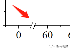 Origin2021繪圖時(shí)如何設(shè)置坐標(biāo)軸斷點(diǎn)？插圖9