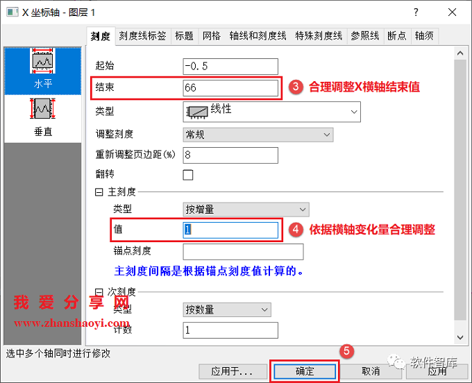 Origin2021繪圖時(shí)如何設(shè)置坐標(biāo)軸斷點(diǎn)？插圖13