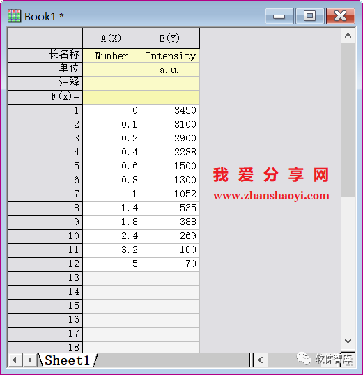 Origin2021如何對數(shù)據(jù)進(jìn)行非線性曲線擬合？插圖1