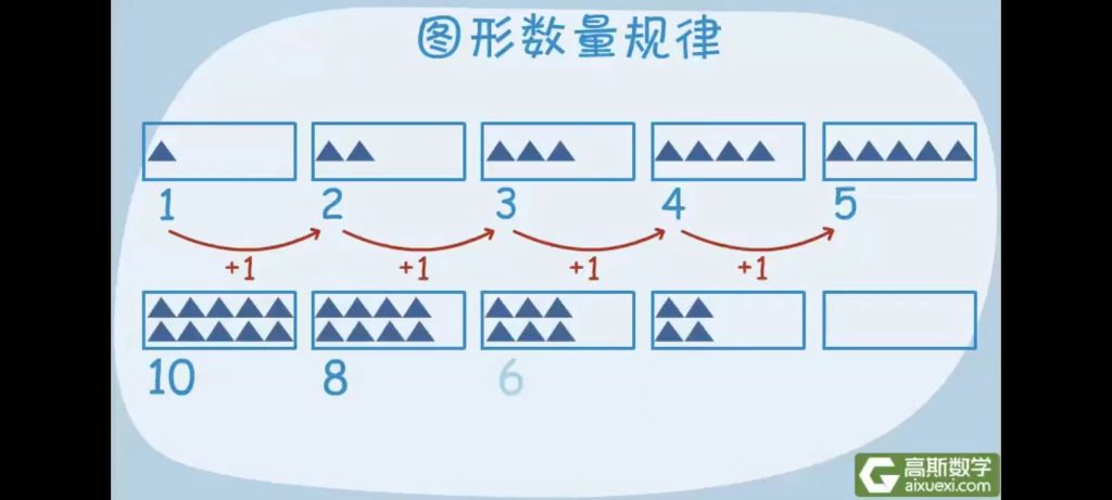 高斯數(shù)學《高斯數(shù)學小學動畫4-6年級》百度網(wǎng)盤插圖