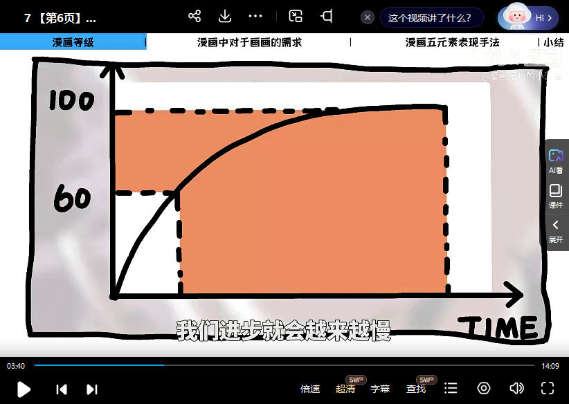 愛畫漫畫的小波音今天開始畫漫畫零基礎入門到創(chuàng)作插圖2