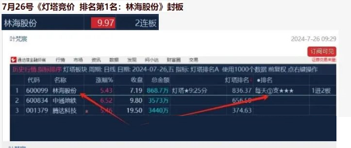 葉梵宸指標(biāo)2024燈塔競價 每天1支《專業(yè)競價出票9：25至30分》強(qiáng)勢出籠捉妖器 選股無憂插圖